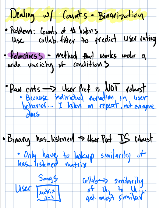 Diagram: Binarization transform concept