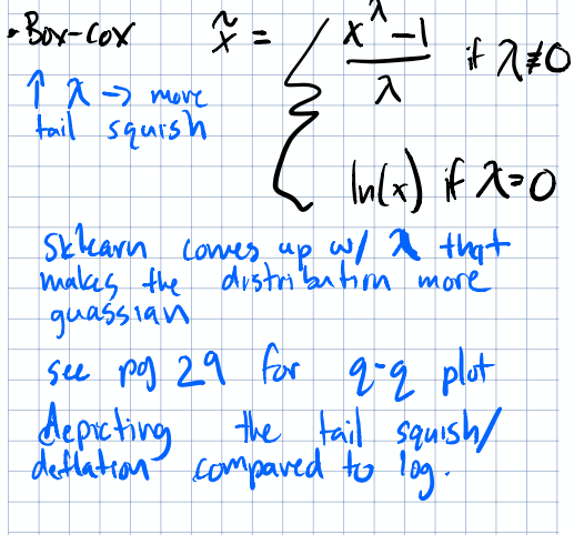 Diagram: Additional log transform visualization