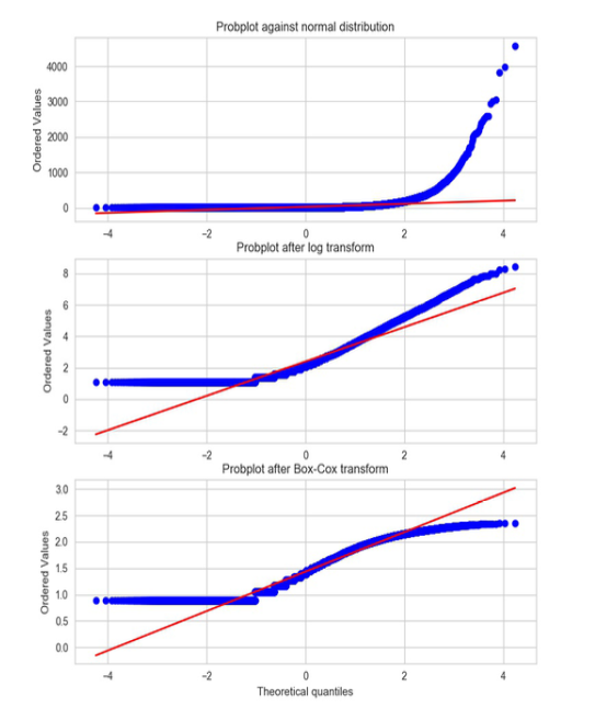 Diagram: Box-Cox transform details