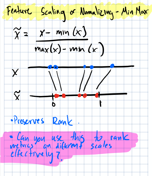 Diagram: Min-Max scaling
