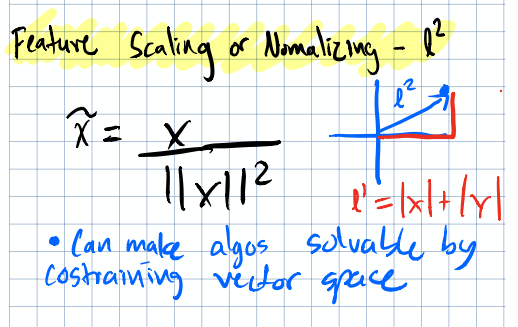 Diagram: L2 normalization