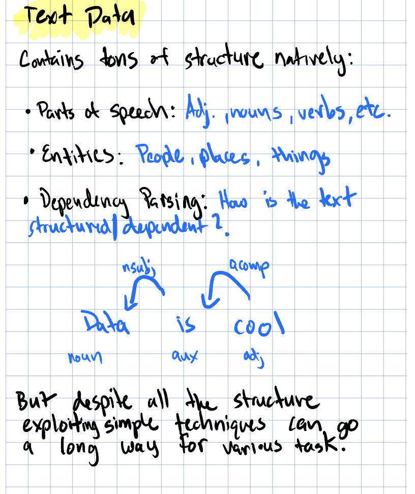 Intro overview of text feature extraction approaches