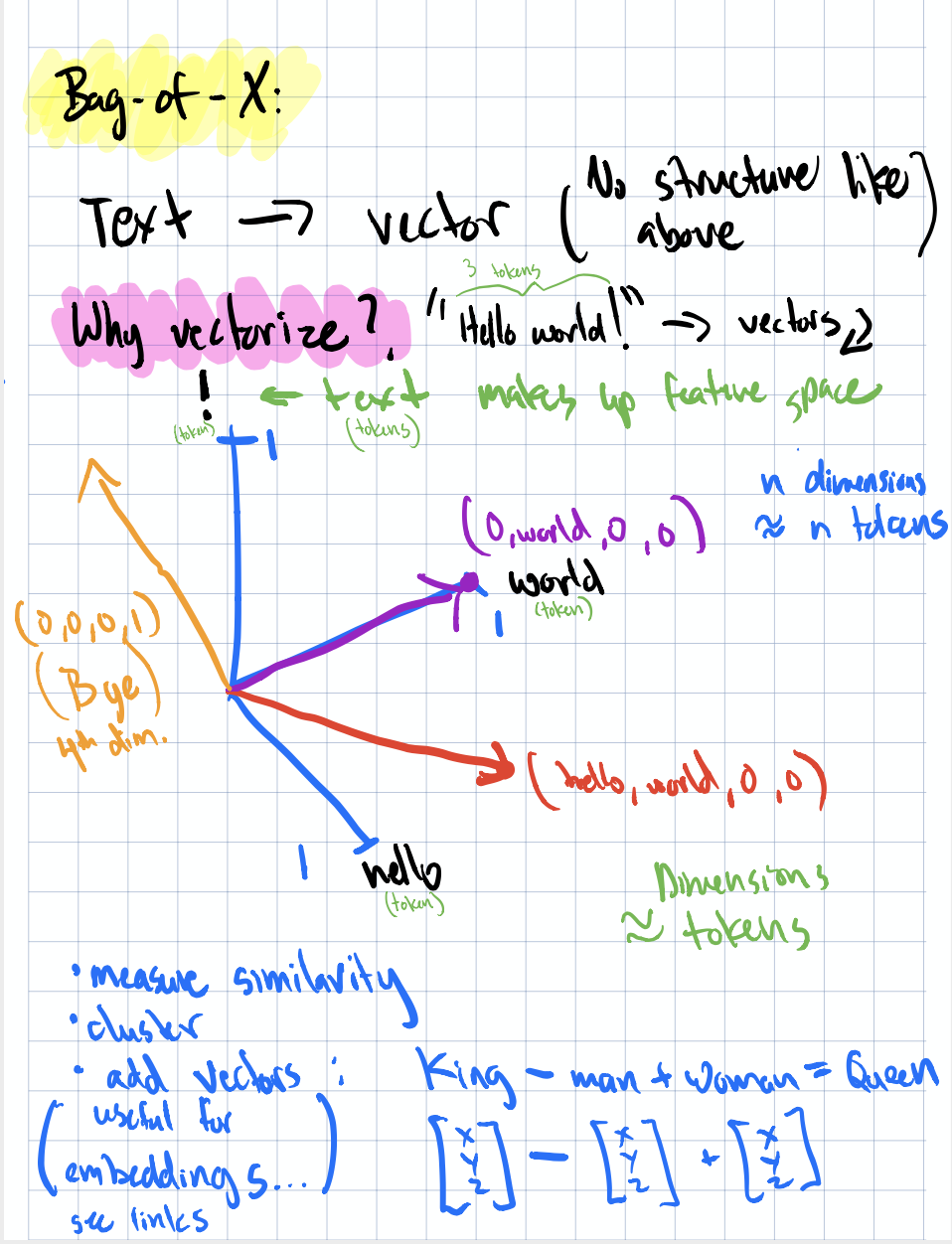 Bag-of-X: turning text into flat vectors