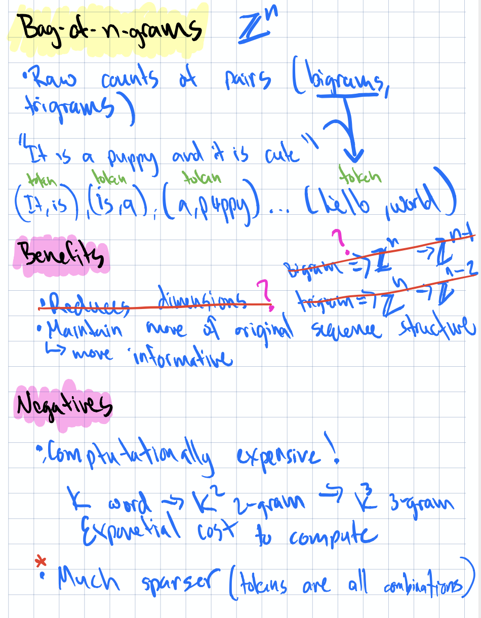 N-grams representation diagram