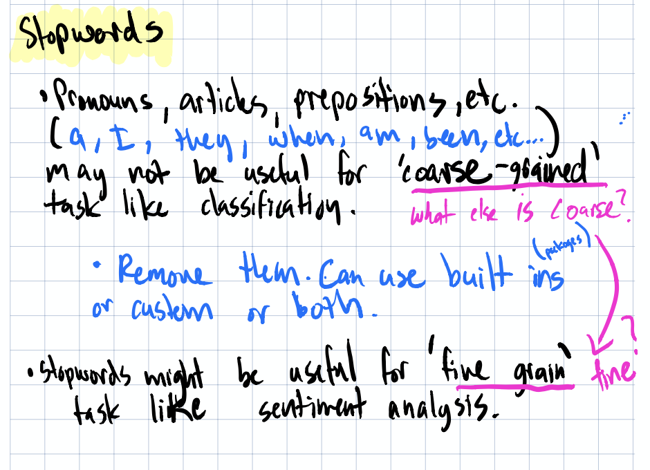 Stopwords removal diagram