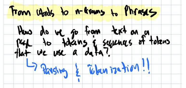 Progression from words to n-grams to phrases